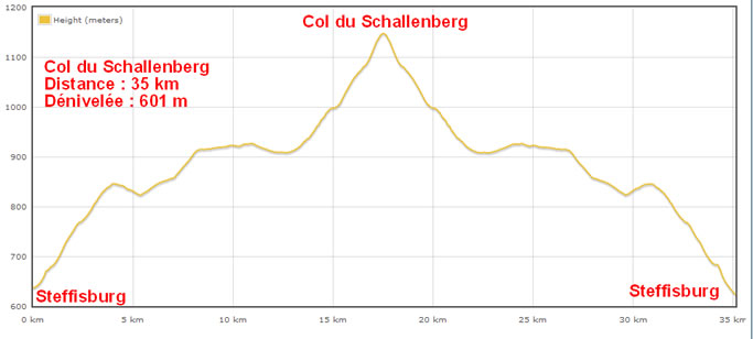 Dénivelée du col du Schallenberg