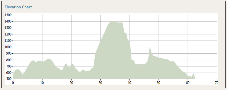 dénivelée Creux-du_Van