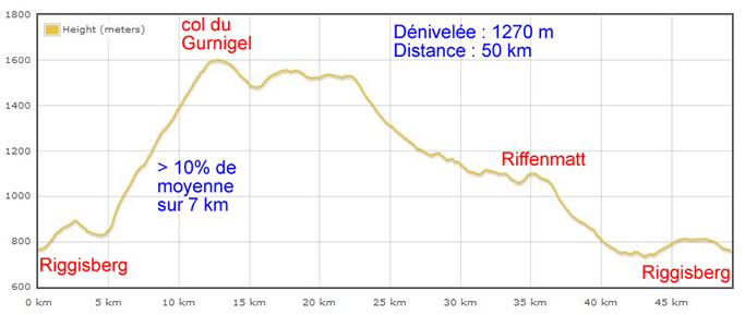 dénivelée 2ème fois