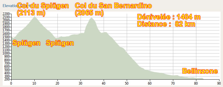 Dénivelée étape 5