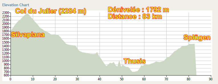 Dénivelée étape 4