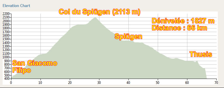 dénivelée étape 5 tour 2013